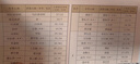 晚清四大谴责小说大字本套装共6册 官场现形记 老残游记 二十年目睹之怪现状 孽海花 小说 晒单实拍图
