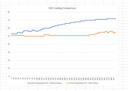 ID-COOLING（ 酷凛） M.2固态硬盘散热马甲  2280规格  SSD散热器片 配置高性能热管/鳍片 ZERO M15 实拍图