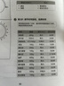 美的（Midea）微波炉经典升级款M2A 家用小型20升平板式易清洁快捷双旋钮高效速热杀菌除味以旧换新 实拍图