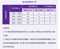 雀巢（Nestle） 早启能恩 特殊配方奶粉 早产低体重婴儿配方奶粉 400g 实拍图