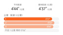 乔丹QIAODAN飞影PB4.0运动鞋男鞋专业马拉松竞速碳板跑鞋 实拍图