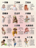 贝亲（Pigeon）新生儿玻璃奶瓶奶嘴套装(160ml奶瓶S号+SS号奶嘴*1）0-3个月 实拍图