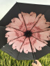 C'mon 防晒太阳伞三折晴雨伞遮阳伞女防紫外线upf50+ 胭脂粉三折伞 实拍图