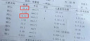 brieye珍悦目 儿童液体钙镁锌叶黄素护眼 儿童复合维生素d3 柠檬酸钙 实拍图