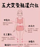 御道一联镂空铜艾灸盒随身灸家用滤烟艾灸罐几乎无烟艾炙盒防烫温灸包 实拍图