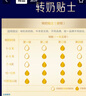 美赞臣蓝臻 1段奶粉 婴儿配方奶粉（0-6月）820g*6 实证乳铁蛋白 新国标 实拍图