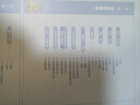 【黄夫人官方指定店】2025新高考高中物理黄夫人讲义 高一高二+一轮复习含配套视频课程全国文理通用教辅搭万猛生物英语佟大大数学 【两套】黄夫人高一高二+李政化学基础1000题 实拍图