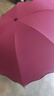 【遇水开花】晴雨伞三折伞黑胶防紫外线大号遮阳伞防晒太阳伞男女 【玫红魔术伞】防暴风雨-防晒 手动 实拍图