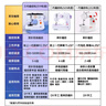 芳华 519家用缝纫机小型电动裁缝机吃厚台式锁边多功能双排线带抽屉 519标配+扩展台+大礼包 实拍图