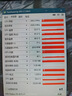 瀚铠（VASTARMOR）AMD RADEON RX 9070 XT 16GB 黑色超合金OC  ARGB灯效电竞游戏AI显卡畅玩黑神话悟空/阿凡达/魔兽 实拍图