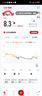 三诺（Sinocare）爱看动态血糖仪二代i6手指免扎针15天持续血糖监测仪 360天时效卡 实拍图