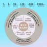 崔玉涛育儿百科 凝结40年儿科临床经验 20年育儿科普经验  实拍图