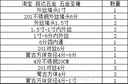 光威速龙鱼线轮海钓渔线轮金属线杯路亚轮海竿轮 3000 实拍图