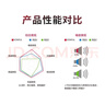 万孚08001刹车片前片刹车皮日产奇骏逍客启辰D60/T60/T70/T90海马S5 实拍图
