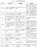 爱丽丝 A706小提琴琴弦一套初学考级专用琴弦4/4 3/4 1/2 1/8小提琴通用 实拍图