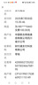 中国联通流量卡电话卡手机卡联通流量卡全国通用无限流量正规大流量卡纯上网卡大王卡 上海麒麟卡29元235g全国用+100分省外勿拍 实拍图