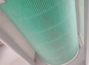 思博润适配小米米家空气净化器滤芯（韩国E+H滤材）过滤网 1代/2代/2S/3代/4代/Pro 4Pro(金属内网，仅适配4pro、5S净化器) 实拍图