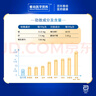 雅培（Abbott）益力佳SR 营养配方粉香草味 400g 辅助降血糖 实拍图