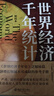 麦迪森世界经济千年史套装(含：《世界经济千年统计（精校本）》+《世界经济千年史（精校本）》） 实拍图