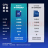 英特尔(Intel) i9-14900KF 酷睿14代 24核32线程 五年质保 台式机CPU 游戏电竞视频剪辑 畅玩无畏契约 实拍图
