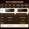 先科（SAST）油烟机中式大吸力抽油烟机免拆洗顶吸式排烟机老式吸油烟机抽烟机家用小户型出租房小尺寸单烟机 【标配】按键款:17吸力+深腔拢烟 自行安装 实拍图