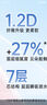 七度空间（SPACE 7）优雅系列 棉柔超薄 卫生巾组合40片（日夜全周期套装姨妈巾套装） 实拍图