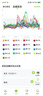 鱼跃（Yuwell）安耐糖5代动态血糖仪家用持续监测稳糖季卡Anytime5Pro*6盒 实拍图