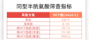 Life Extension沿寿 高含量PQQ线粒体优化吡咯喹啉醌增强免疫胶囊30粒美国进口 实拍图