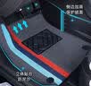 日产奇骏脚垫专用全包围东风尼桑奇峻荣耀21款汽车17俊主驾驶tpe 双层TPE环保脚垫+宝马黑雪妮丝 【14-21款】奇骏 实拍图