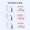 协和维生素e乳100ml*3乳液乳膏面霜身体乳护手霜擦脸四季补水保湿清爽 实拍图