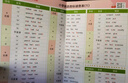 学霸学习卡 新国标版 小学英语音标速查表 pass绿卡图书 实拍图