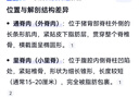 鲁南顺发黑猪里脊肉  2斤 实拍图
