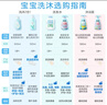 启初 婴儿宝宝沐浴露洗发水二合一  温和无泪易冲洗 235ml 植物之初 实拍图