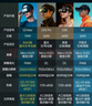 GOOVIS  D4 智能眼镜通用 蓝光播放器 VR头显控制盒 实拍图