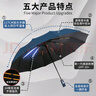 米波迪（Meebordi）防晒晴雨伞三折全自动黑胶防紫外线双人加固折叠抗风伞蓝色可定制 实拍图