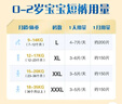 大王光羽致本之源 拉拉裤XXXL20片(18-35kg) 双重植物提取 实拍图