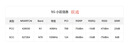华为智选 Brovi 5G CPE 5 随身WiFi 4g/5g全网通移动路由器 5G插卡路由 Wi-Fi6 3000Mbps 千兆网口 实拍图