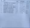VEL挪威海豹油软胶囊 非深海鱼油 Omega3 降血脂通血管 中老年保健品 【1盒体验装】进口高纯海豹油 60粒*1盒 实拍图