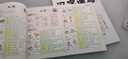 汉知简生字开花思维导图汉字速记小学生语文认识汉字偏旁部首结构识字练习本练习册汉字速记2000生字预习 晒单实拍图