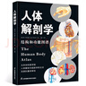 人体解剖学 实拍图