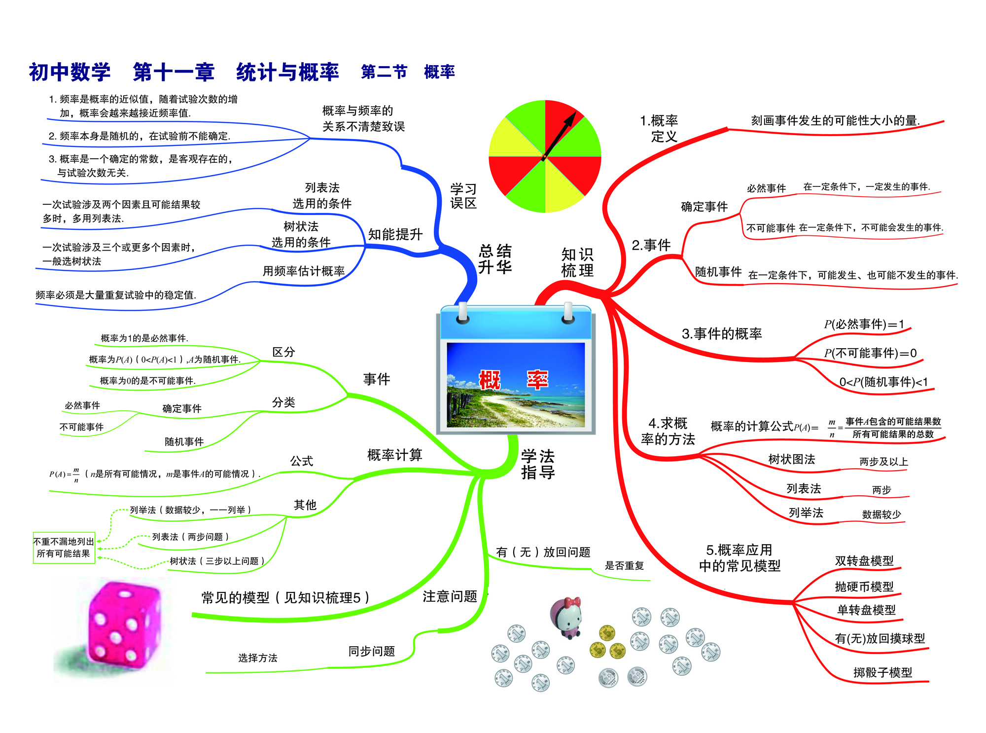 佳禾腿部按摩器空气波压力按摩仪下肢理疗仪揉捏静脉主机单上单下腰 实拍图