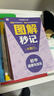 学而思 初中小四门图解秒记 历史 秒解小四门核心知识点 配备创新记忆大招 知识掌握更牢固 实拍图