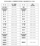 【原研进口】[普米克令舒]吸入用布地奈德混悬液 2ml：1mg*5支/板*1板/袋 实拍图