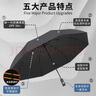 米波迪（Meebordi）16骨全自动伞黑胶雨伞晴雨两用抗风防晒遮阳伞防紫外线可定制 实拍图