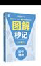 学而思 初中小四门图解秒记 地理 秒解小四门核心知识点 配备创新记忆大招 知识掌握更牢固 实拍图