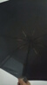 【已售100万】手动UV折叠黑胶防晒防紫外线遮阳晴雨两用伞 【自动款8骨】黑色UV 实拍图