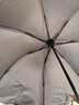【全网爆款】手动UV折叠雨伞男女晴雨伞两用防晒遮阳黑胶伞 【新人福利】7骨 纯色随机无黑胶 实拍图