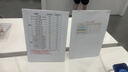 雷士（NVC）厨房灯铝扣板灯集成吊顶300x600卫生间政府补贴LED吸顶平板面板灯 实拍图