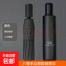 【已售100万】手动UV折叠黑胶防晒防紫外线遮阳晴雨两用伞 【手动款8骨】黑色UV 实拍图
