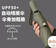 天玮伞业（Tianwei umbrella）雨伞自动晴雨伞大号便携两用遮阳伞折叠伞太阳伞全自动伞 可定制 实拍图